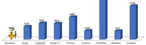 Número de desempleados (septiembre 2020)