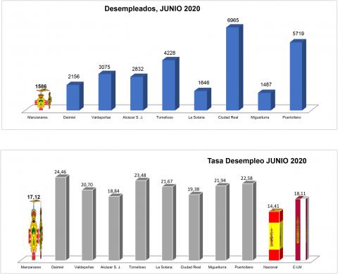 Gráfica desempleo