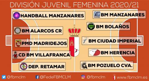 División juvenil femenina