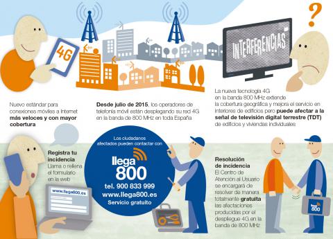 Finaliza el servicio de resolución de incidencias en la TDT