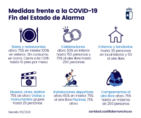 Medidas frente a la COVID-19 tras el estado de alarma