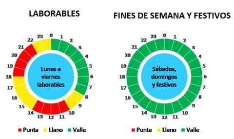 Nueva facturación eléctrica