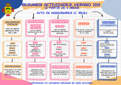 Resumen actividades verano 2025