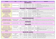 Actividades Centro de la Mujer (febrero-mayo 2019)