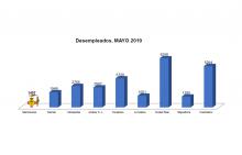 Datos desempleo mayo 2019