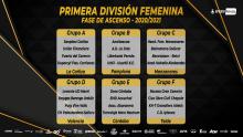 Grupos de la fase de ascenso a División de Honor Plata 2020-21