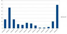 Datos covid semana 28