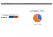 Consultas primer semestre