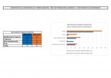 Expedientes primer semestre