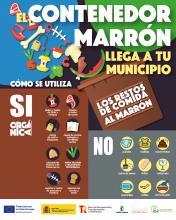 Gráfico sobre qué desperdicios admite el contenedor marrón